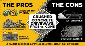 A detailed infographic comparing the pros and cons of crushed concrete driveways, split between yellow and black sections with images and icons. The left "PROS" side in yellow highlights "Unmatched Cost Efficiency" with money bags and stacks, "Recycled Sustainability" with a recycling symbol and road roller, and "Superior Drainage" with a cross-section diagram. The right "CONS" side in black highlights "Dust Generation" with a pickup truck in a dust cloud, and "Utilitarian Aesthetic" with a texture sample. A central hex shape with gravel contains the title. The entire image is bordered with small gravel pieces and features a footer.